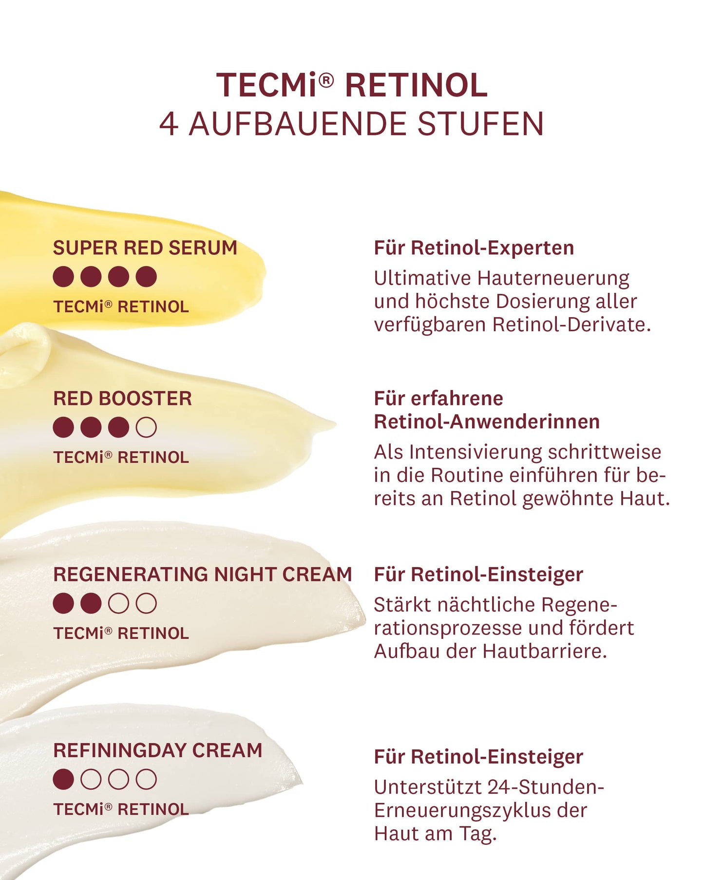 Daily 24h Retinol Routine DAY & NIGHT